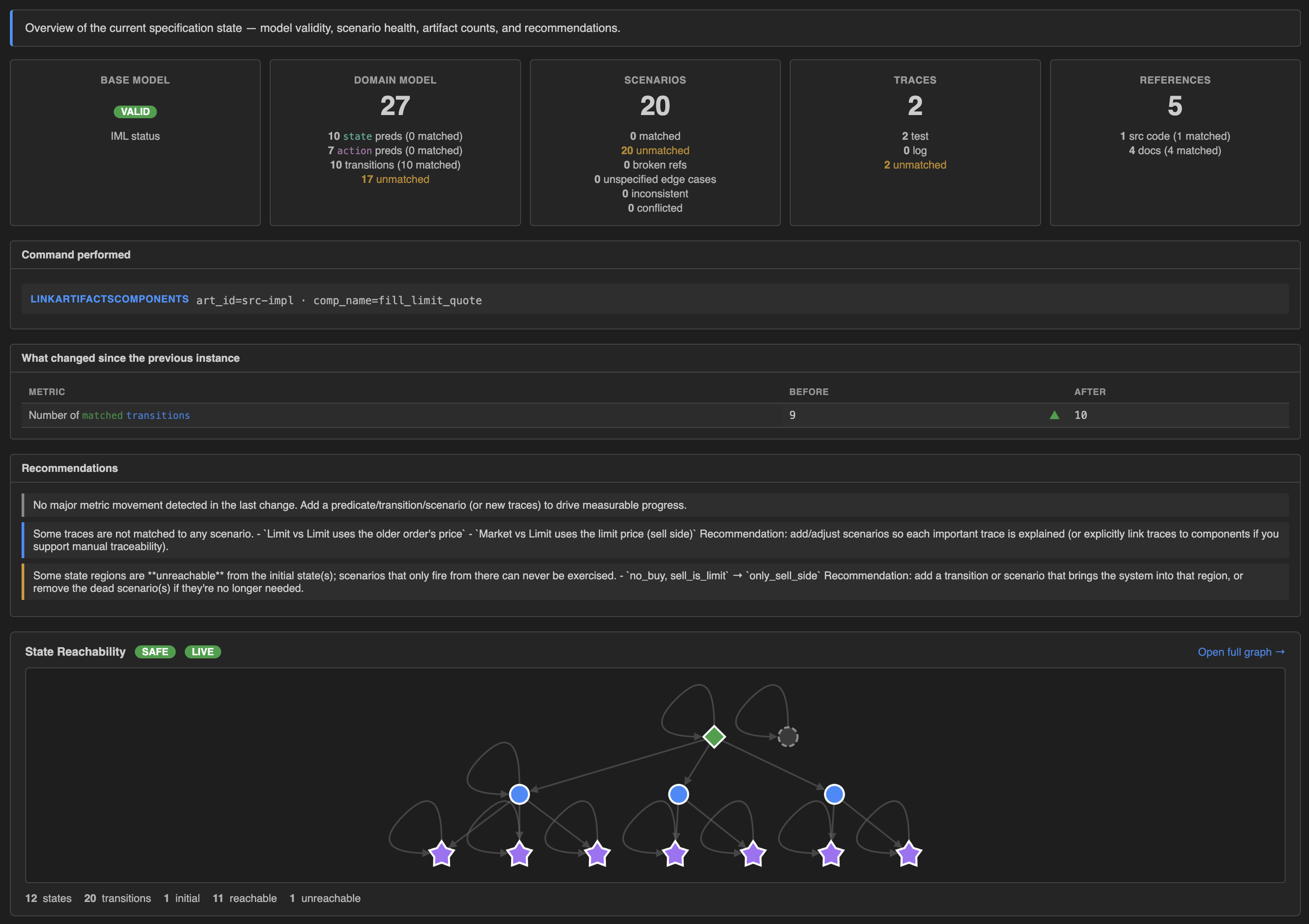 SpecLogician dashboard preview — state instances sidebar, summary tiles, and reachability