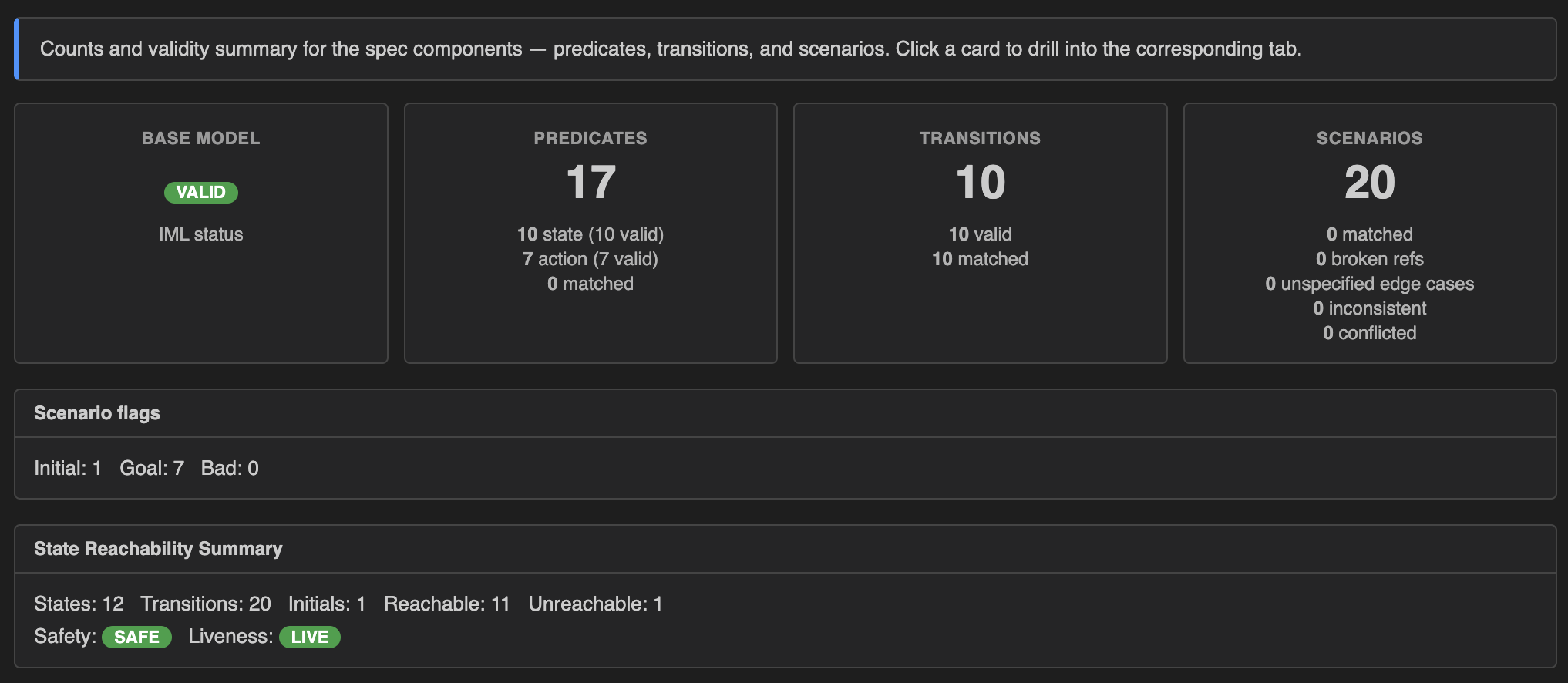 Dashboard Summary tab with base model validity, predicate / transition / scenario counts, scenario flags, and state reachability summary