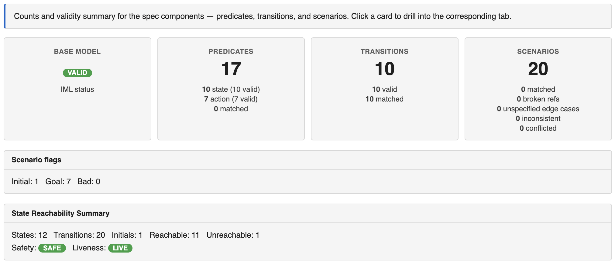 Dashboard Summary tab with base model validity, predicate / transition / scenario counts, scenario flags, and state reachability summary