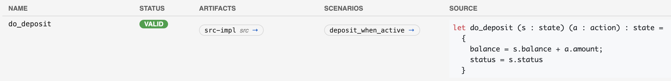 A row from the Transitions tab — name, validity badge, linked artifacts, scenarios, and IML source code